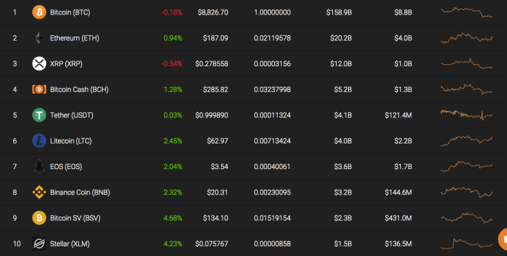 Top 10 coins by Coinstats
