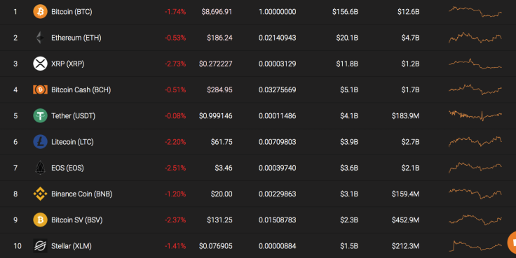 Top 10 coins by Coinstats