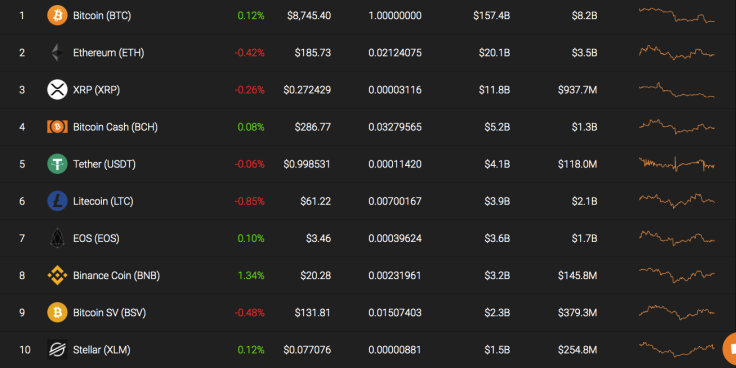 Top 10 coins by Coinstats