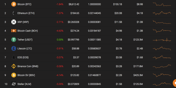 Top 10 coins by Coinstats