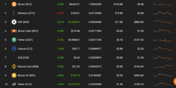 Top 10 coins by Coinstats