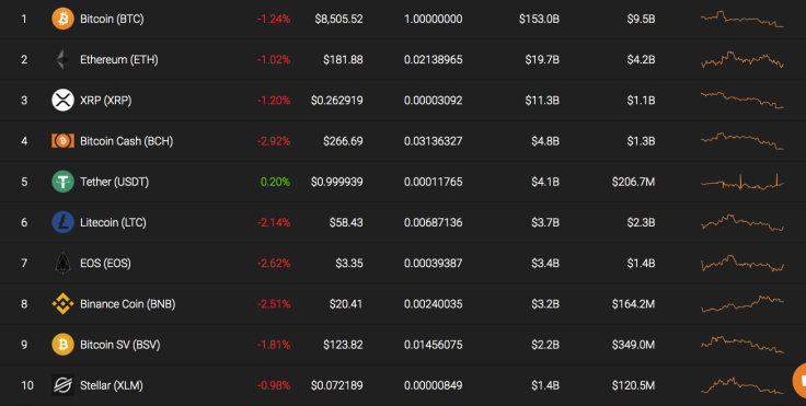 Top 10 coins by Coinstats