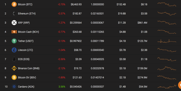 Top 10 coins by Coinstats