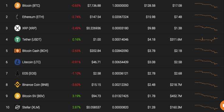 Top 10 coins by Coinstats
