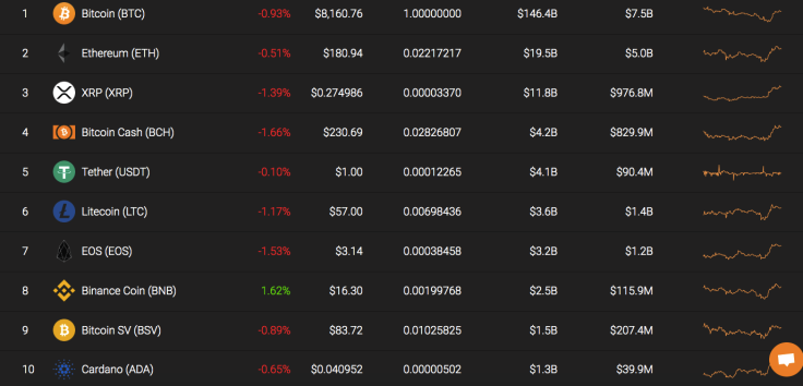 Top 10 coins by Coinstats