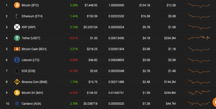 Top 10 coins by Coinstats