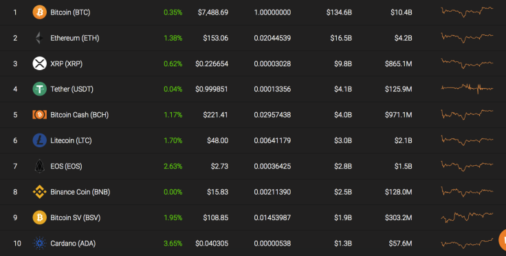 Top 10 coins by Coinstats