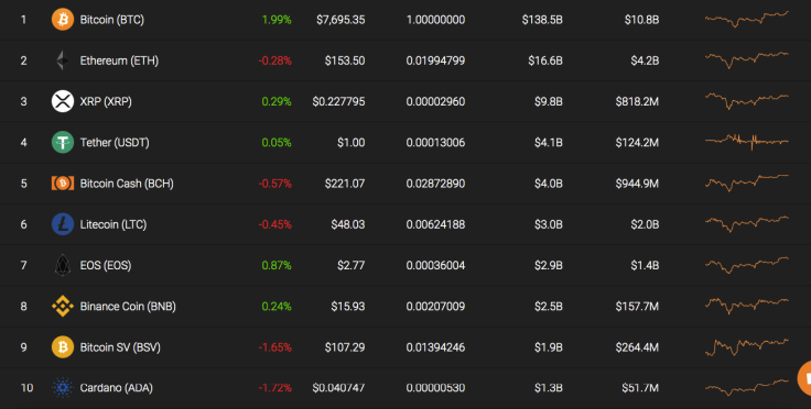Top 10 coins by Coinstats