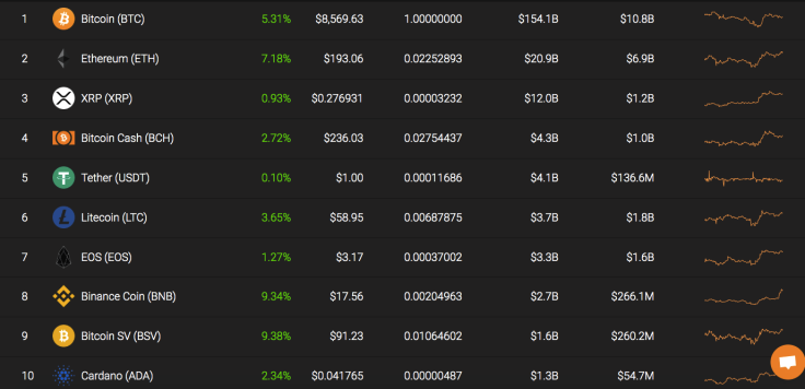 Top 10 coins by Coinstats