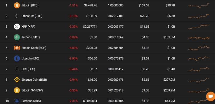 Top 10 coins by Coinstats