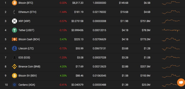 Top 10 coins by Coinstats