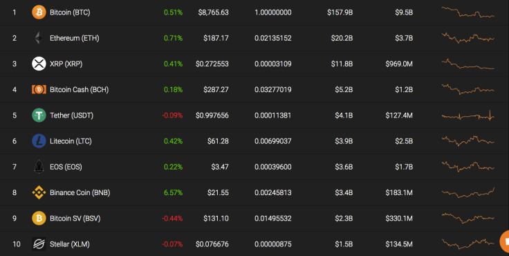 Top 10 coins by Coinstats