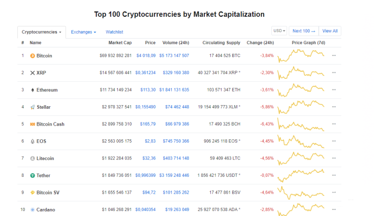 Top 100 Coins