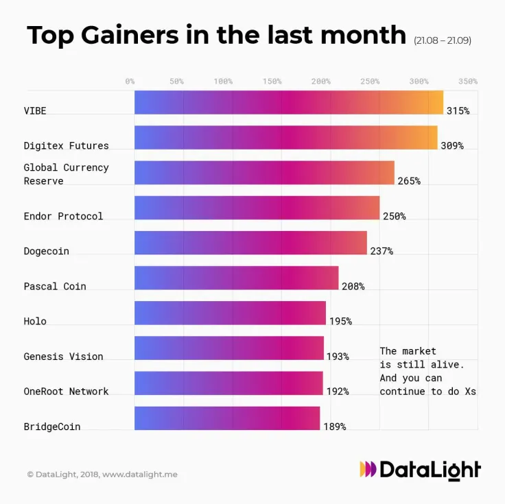 Top Gainers