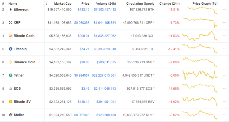Top altcoins by market cap