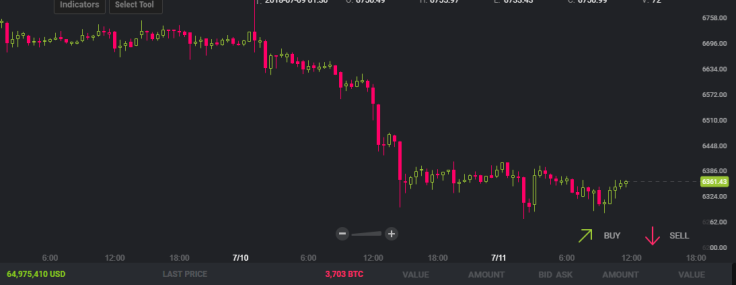 tradeview