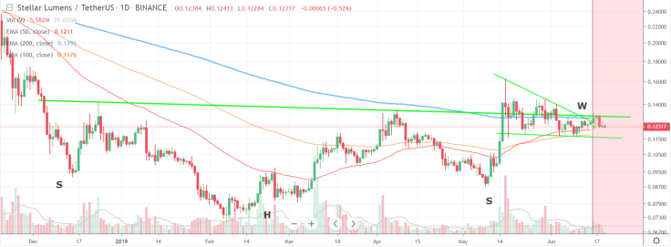 Potential wedge is forming up