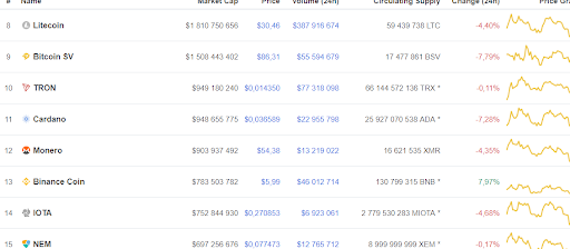 BNB, TRX are advancing