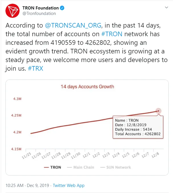 Tron 1