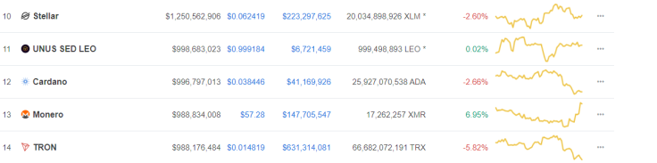 Monero and Tron