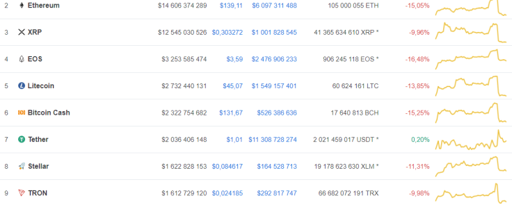 The market stance of ETH and TRX