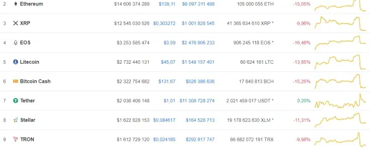 The market stance of ETH and TRX