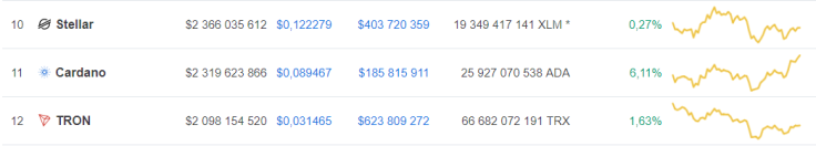 Tron’s market position