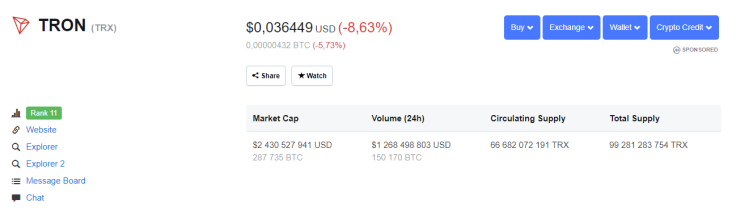 Tron’s market situation