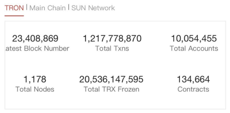 Justin Sun