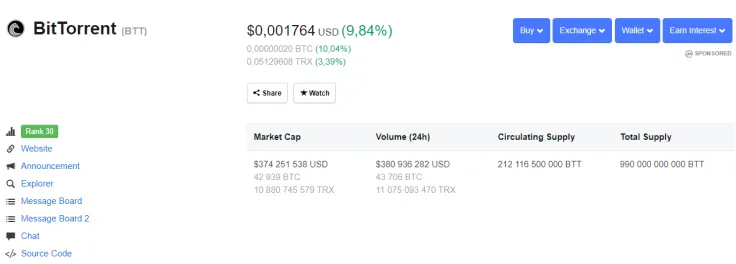 Tronscan writes that it took BTT 150 days to complete this move