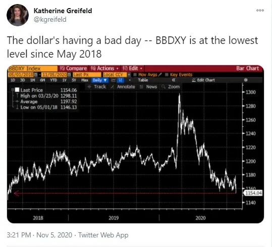 BTC