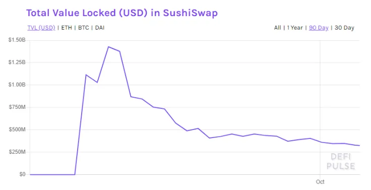SushiSwap