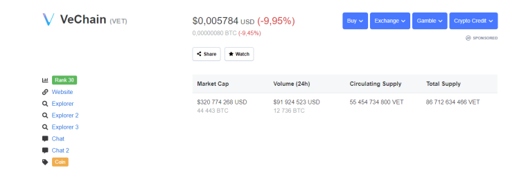 VET price
