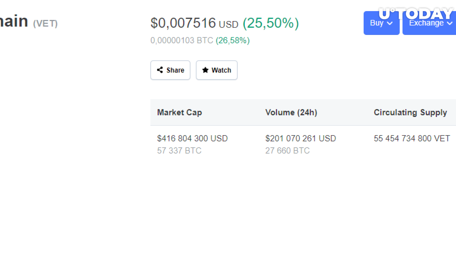 VET price CMC