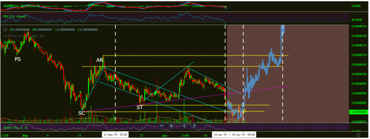 News will trigger VET market speculation