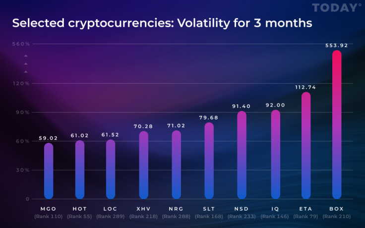 VOLATILITY GRAPH