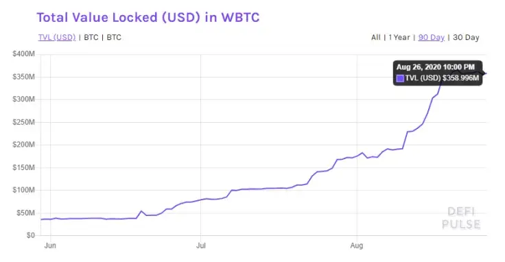 WBTC