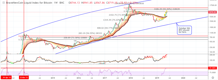 Expect for major fall in October