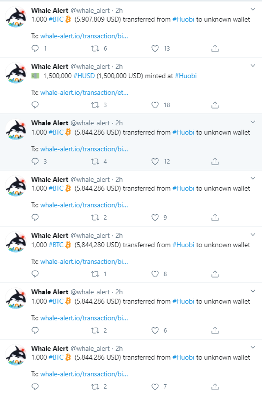 BTC Huobi