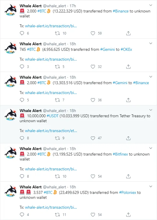 BTC moved