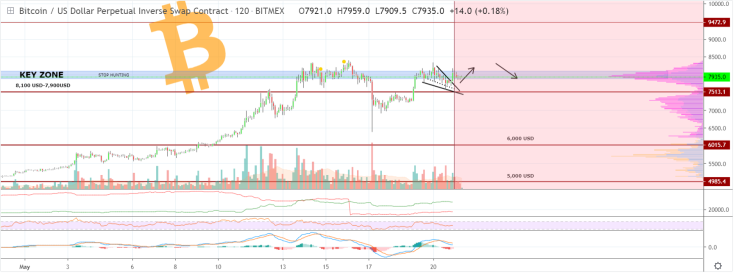 Whales make traders leave the market losing money