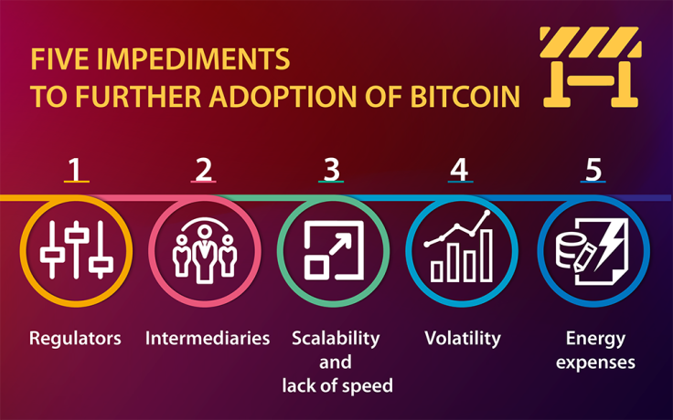 What inhibits BTC use?