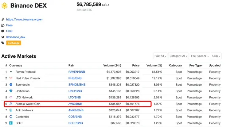 Where Atomic Wallet Token came from
