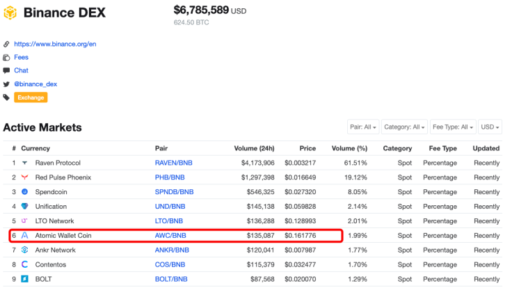 Where Atomic Wallet Token came from