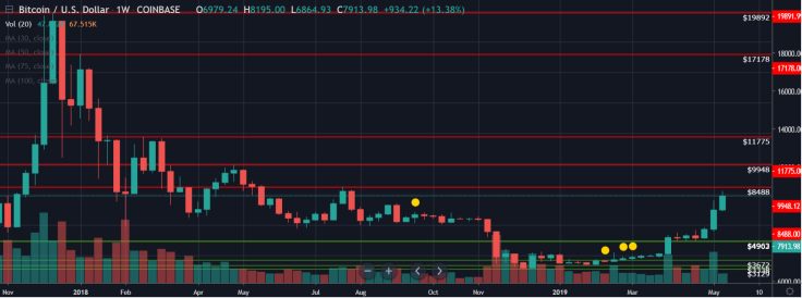 Consolidation might be forming
