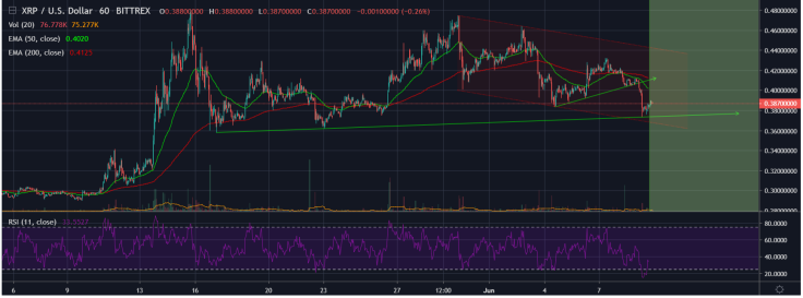 Buy at $0.37 and lower