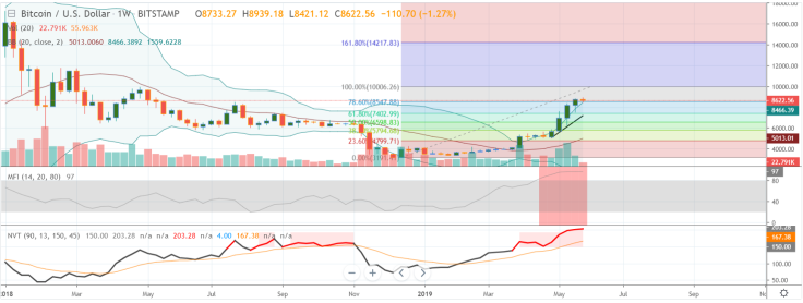 Falling to $1,500-2,500 is possible