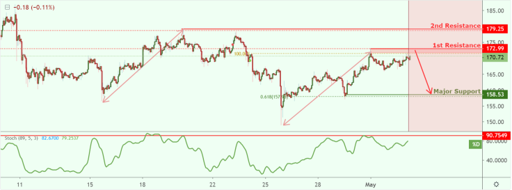 ETH will drop to $158