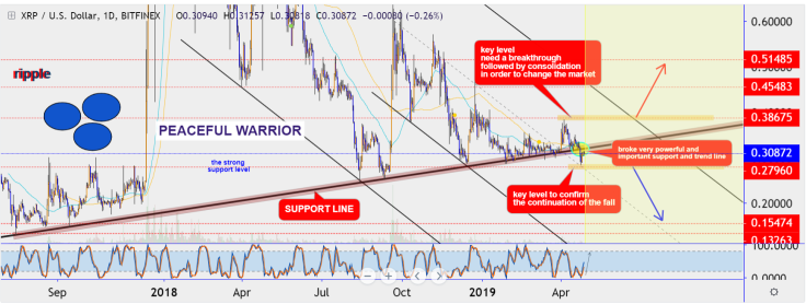 If XRP touches $0.29, we are doomed