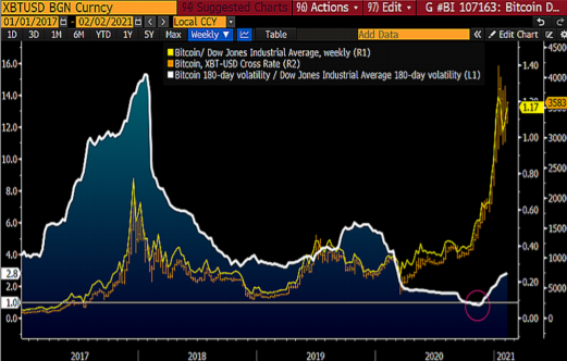 Bloomberg